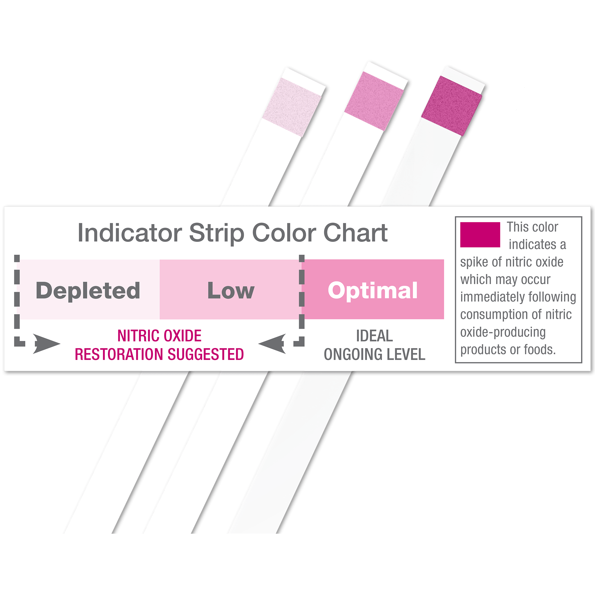 Bioenergiser Color Chart