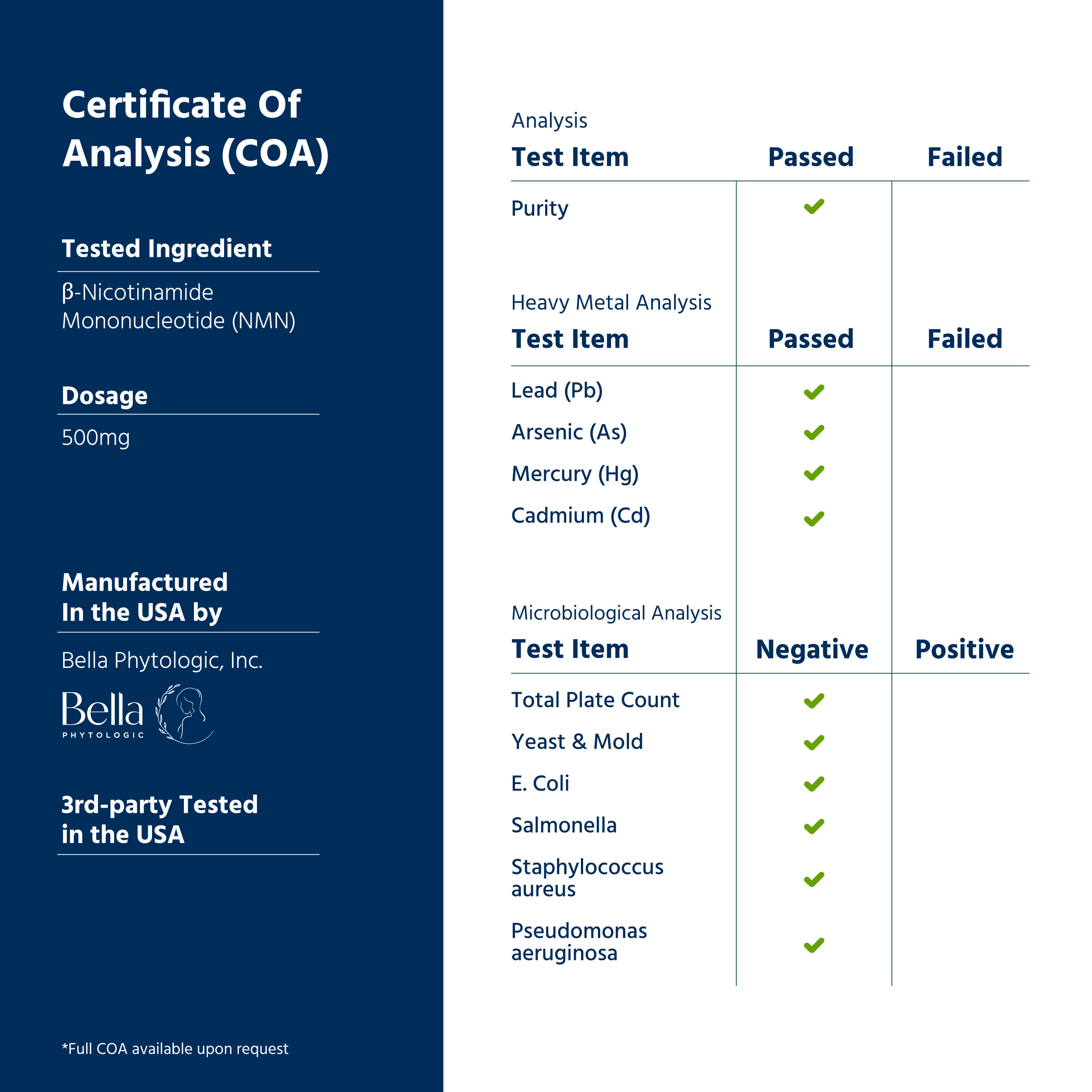 Certificate of Analysis