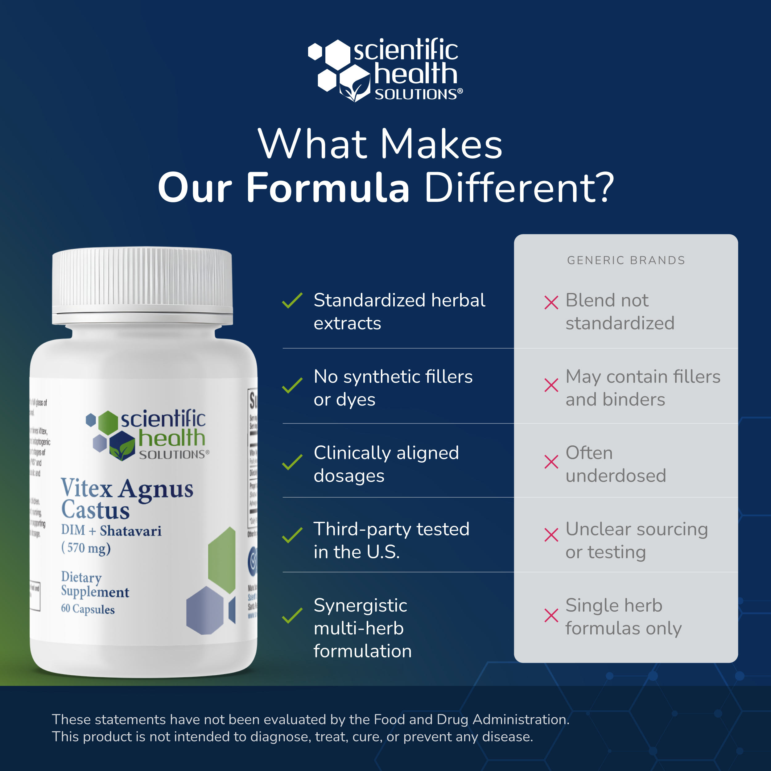 Vitex + DIM + Shatavari Hormone Balance Supplement 4600mg - Image 9