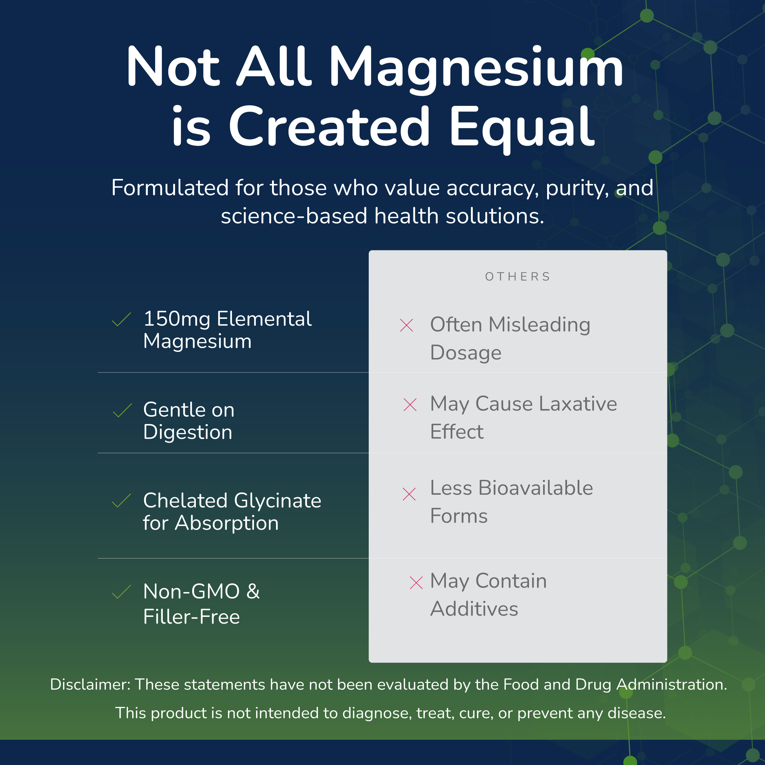 Magnesium Glycinate 150mg - Image 7